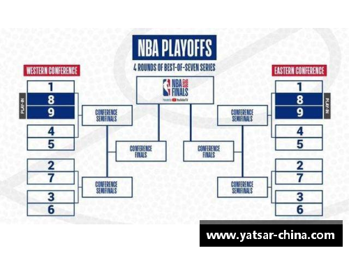 DB电竞官方网站西部NBA球队排名及其竞争力分析